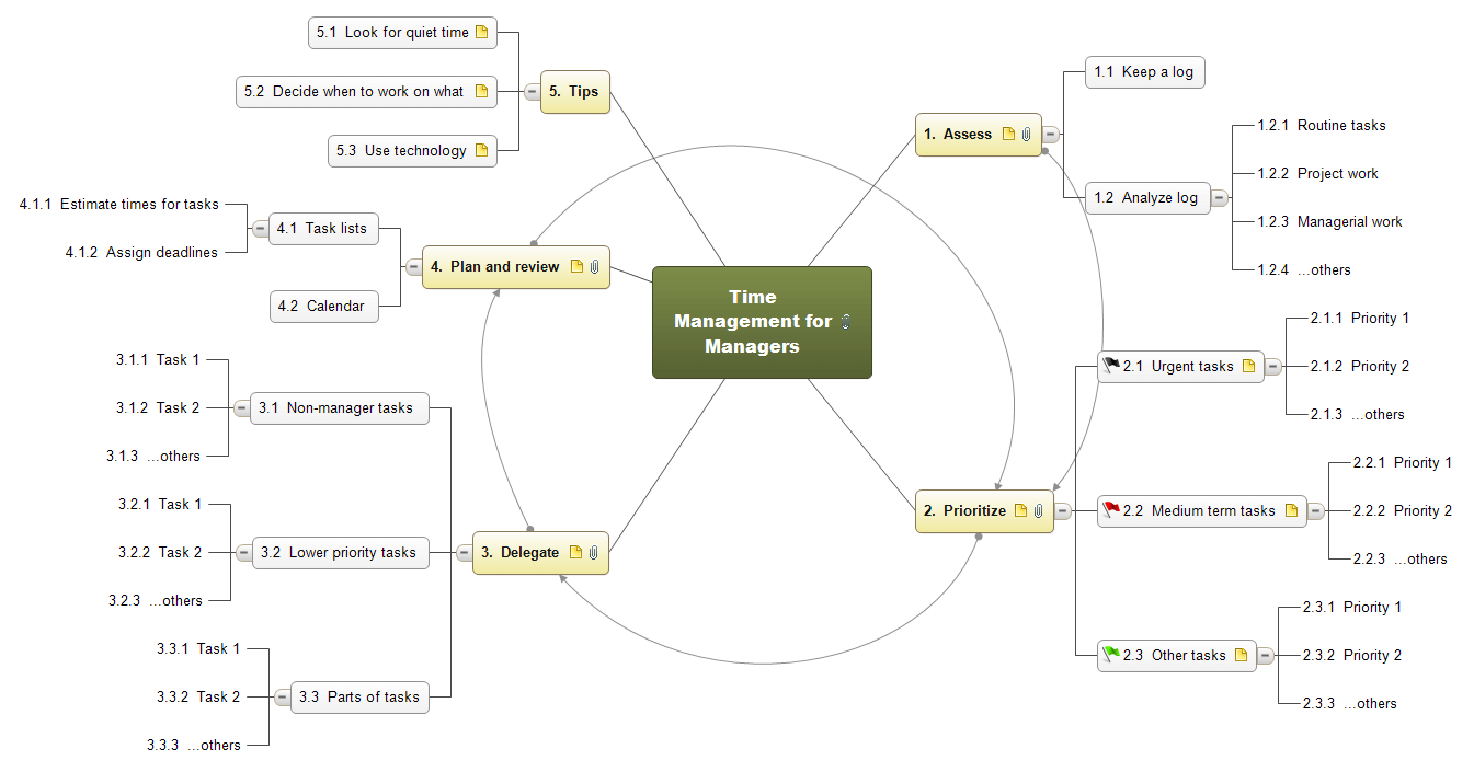 create timeline in wordmindview