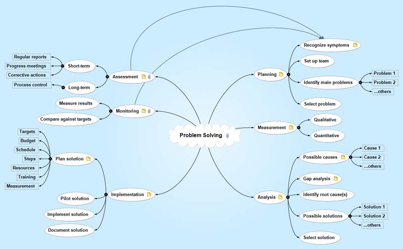 mindview mind mapping software free download
